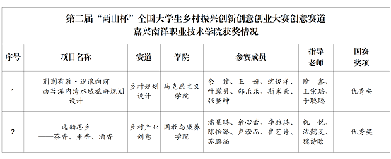 1732495492279249.png 省赛获奖名单_02.png
